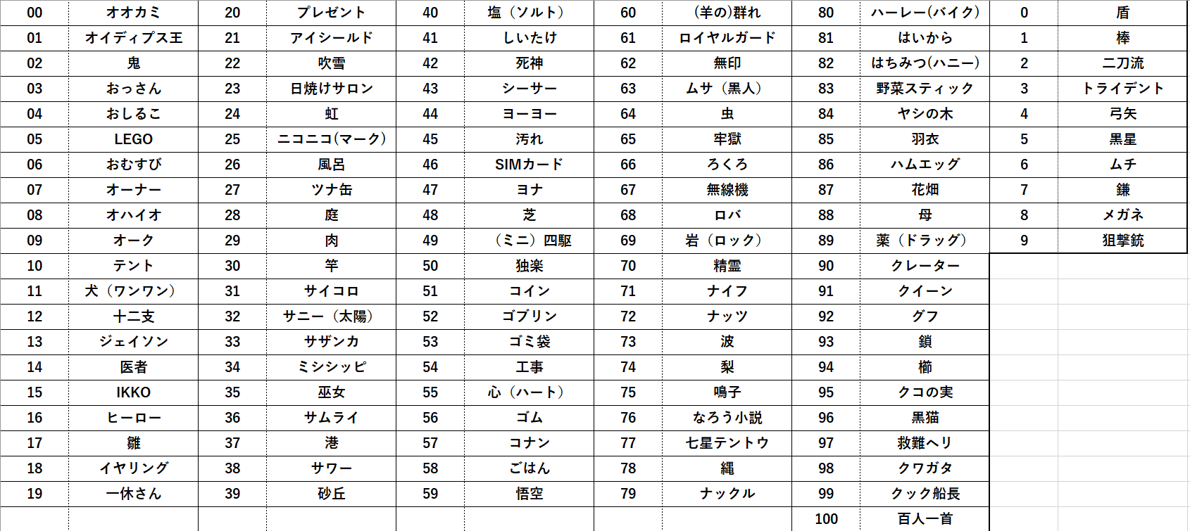 無料でダウンロード 50 音 数字 語呂合わせ シモネタ